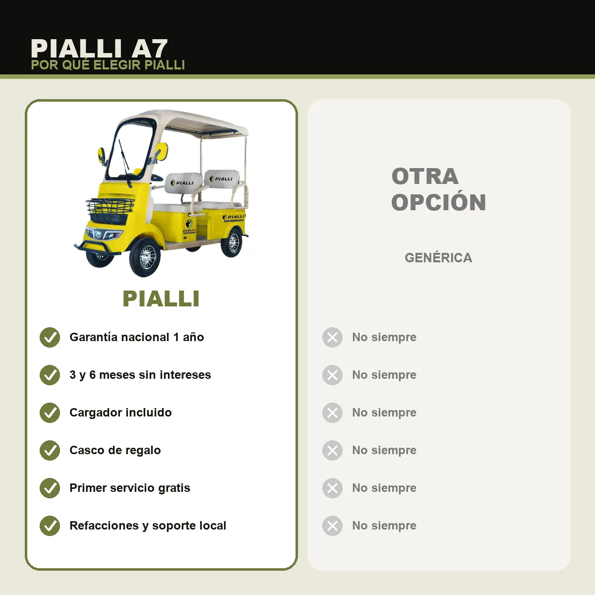 Carrito eléctrico A7 Pialli — comparativa