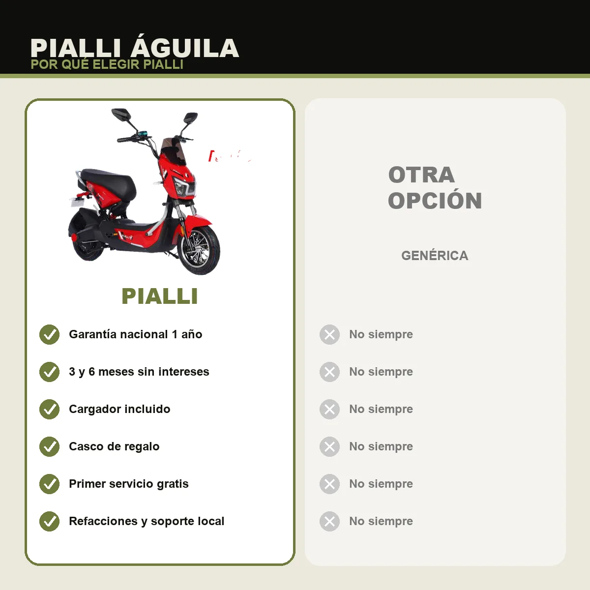 Moto eléctrica Águila Pialli — comparativa