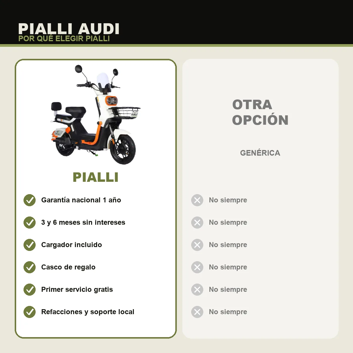 Moto eléctrica Audi Pialli — comparativa