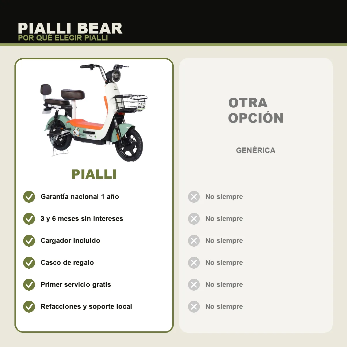 Moto eléctrica Bear Pialli — comparativa