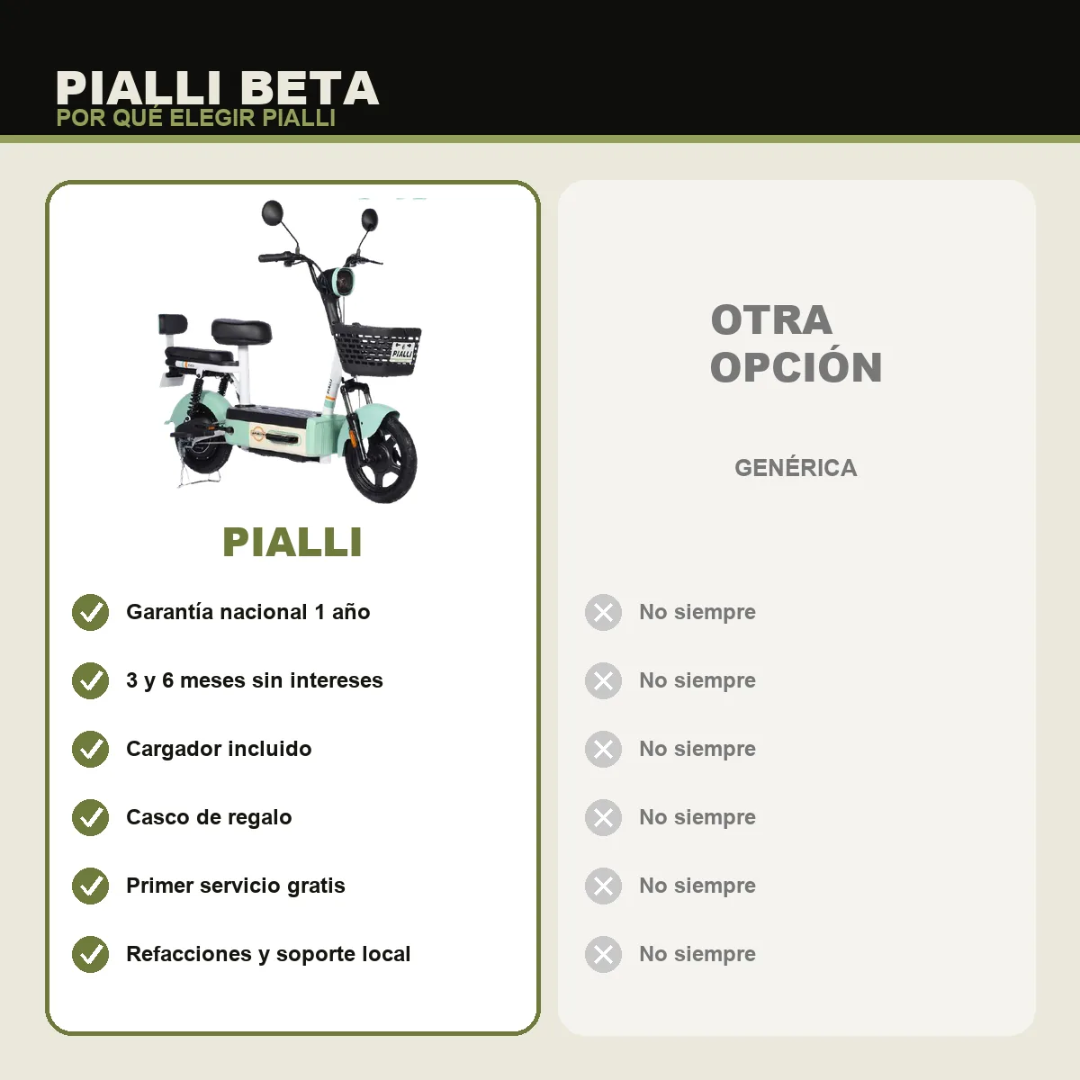 Moto eléctrica Beta Pialli — comparativa