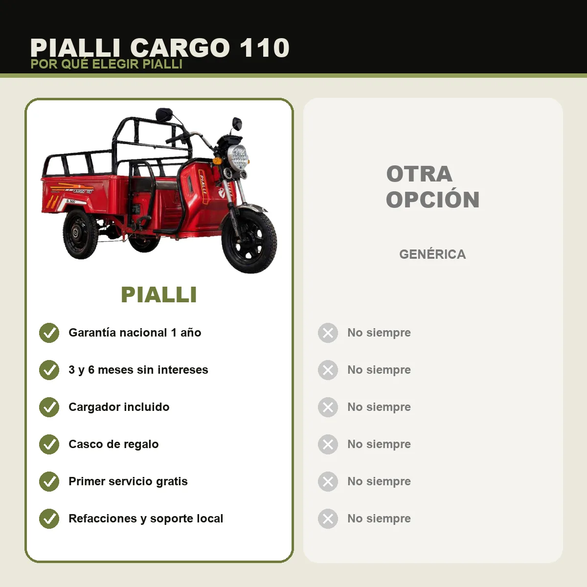 Triciclo de carga Cargo 110 Pialli — comparativa