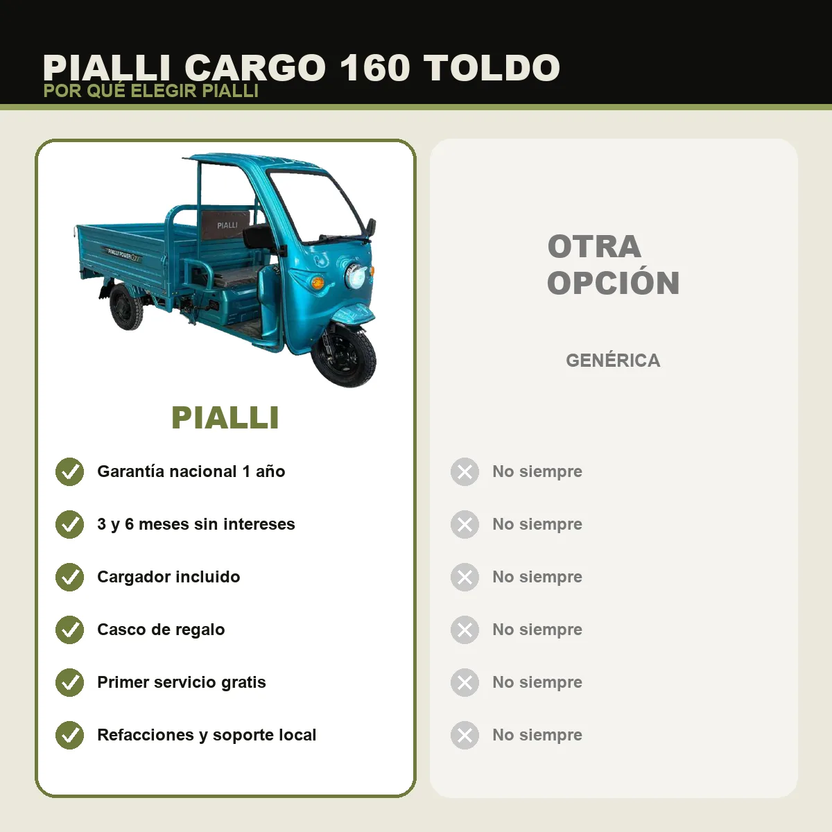 Triciclo de carga Cargo 160 Toldo Pialli — comparativa
