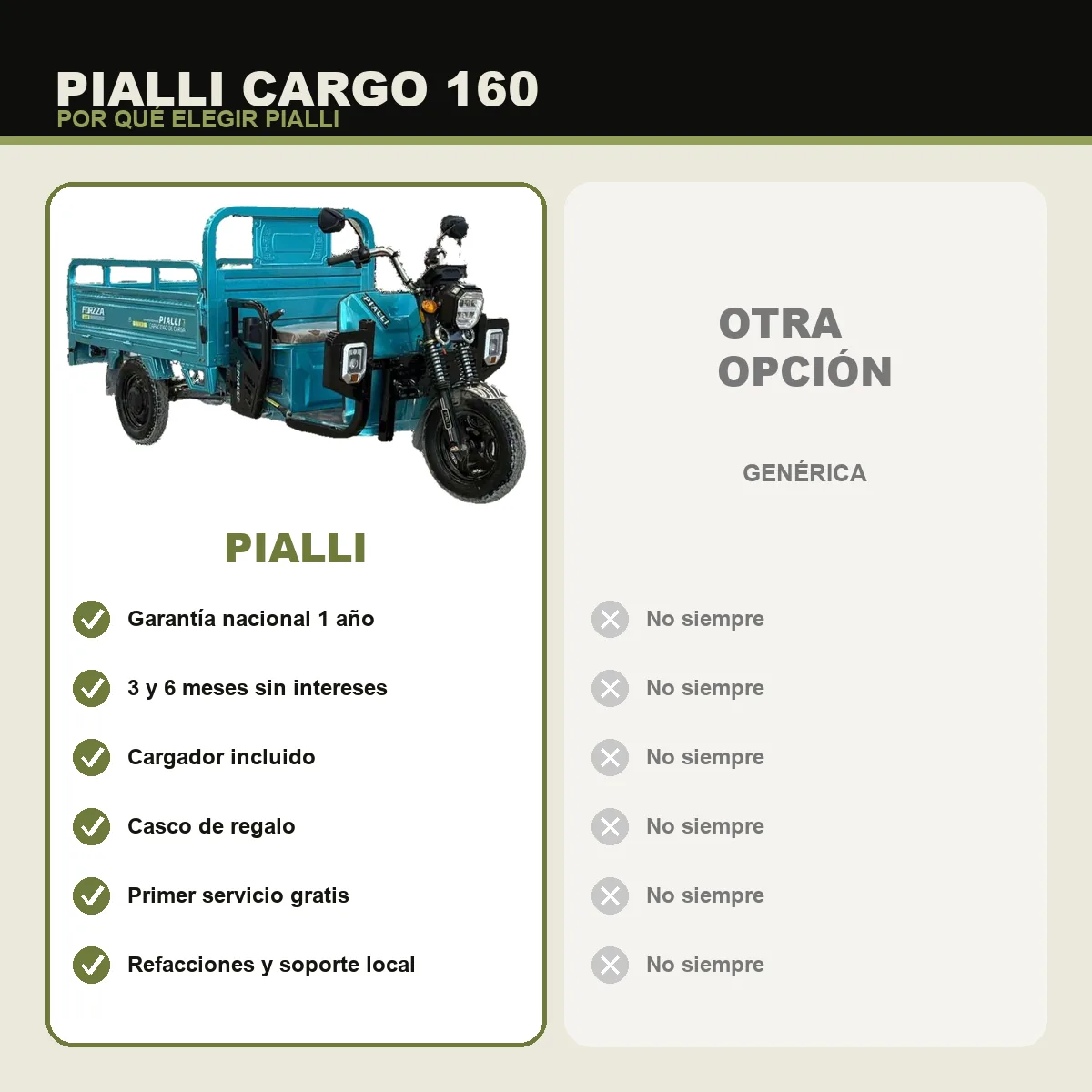 Triciclo de carga Cargo 160 Pialli — comparativa