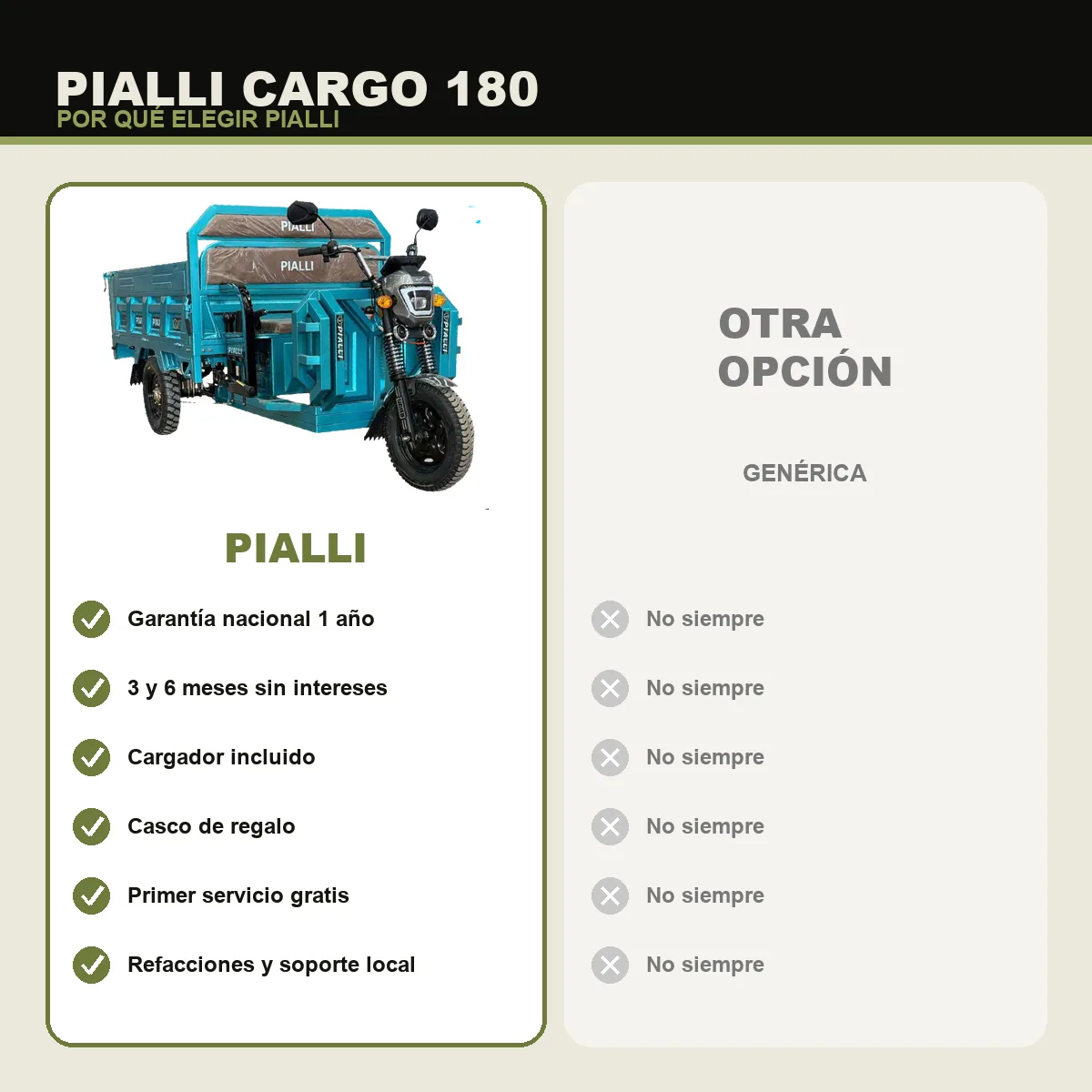 Triciclo de carga Cargo 180 Pialli — comparativa