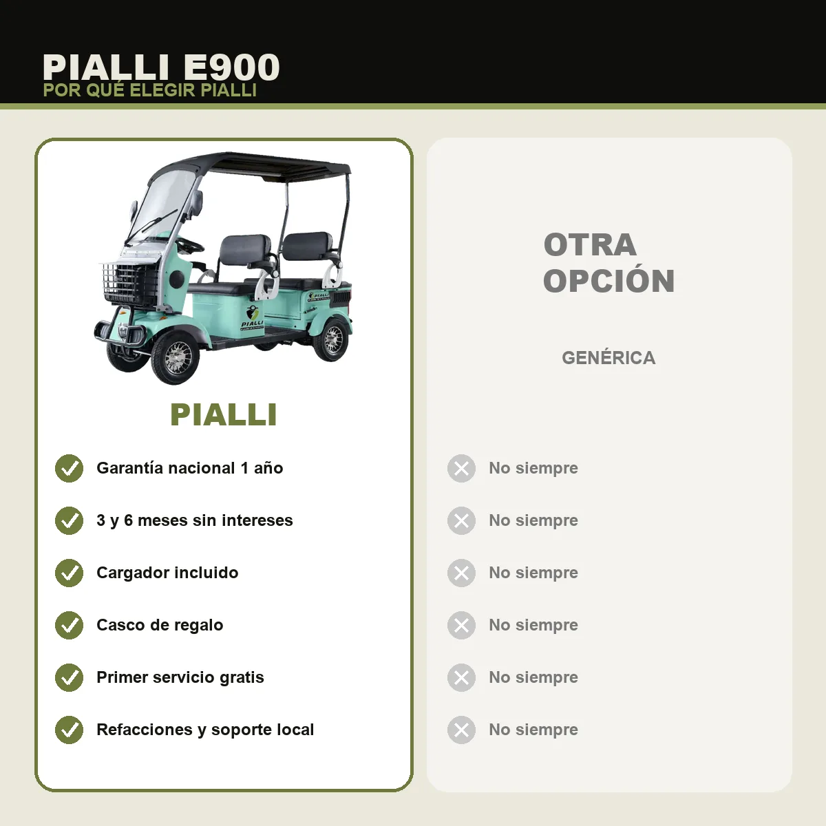 Carrito eléctrico E900 Pialli — comparativa