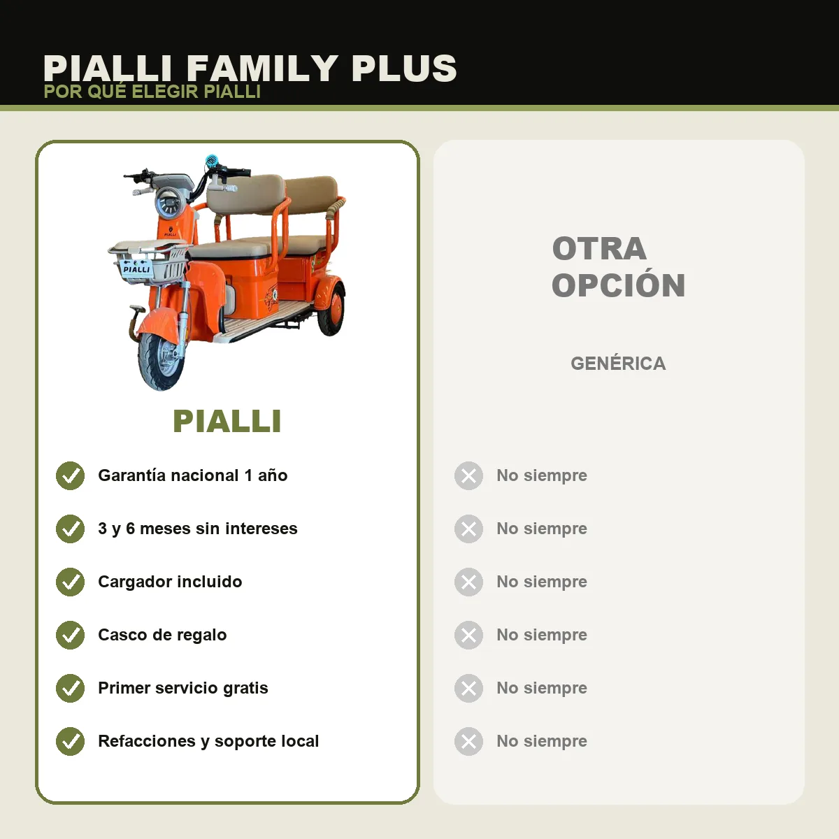 Triciclo eléctrico Family Plus Pialli — comparativa