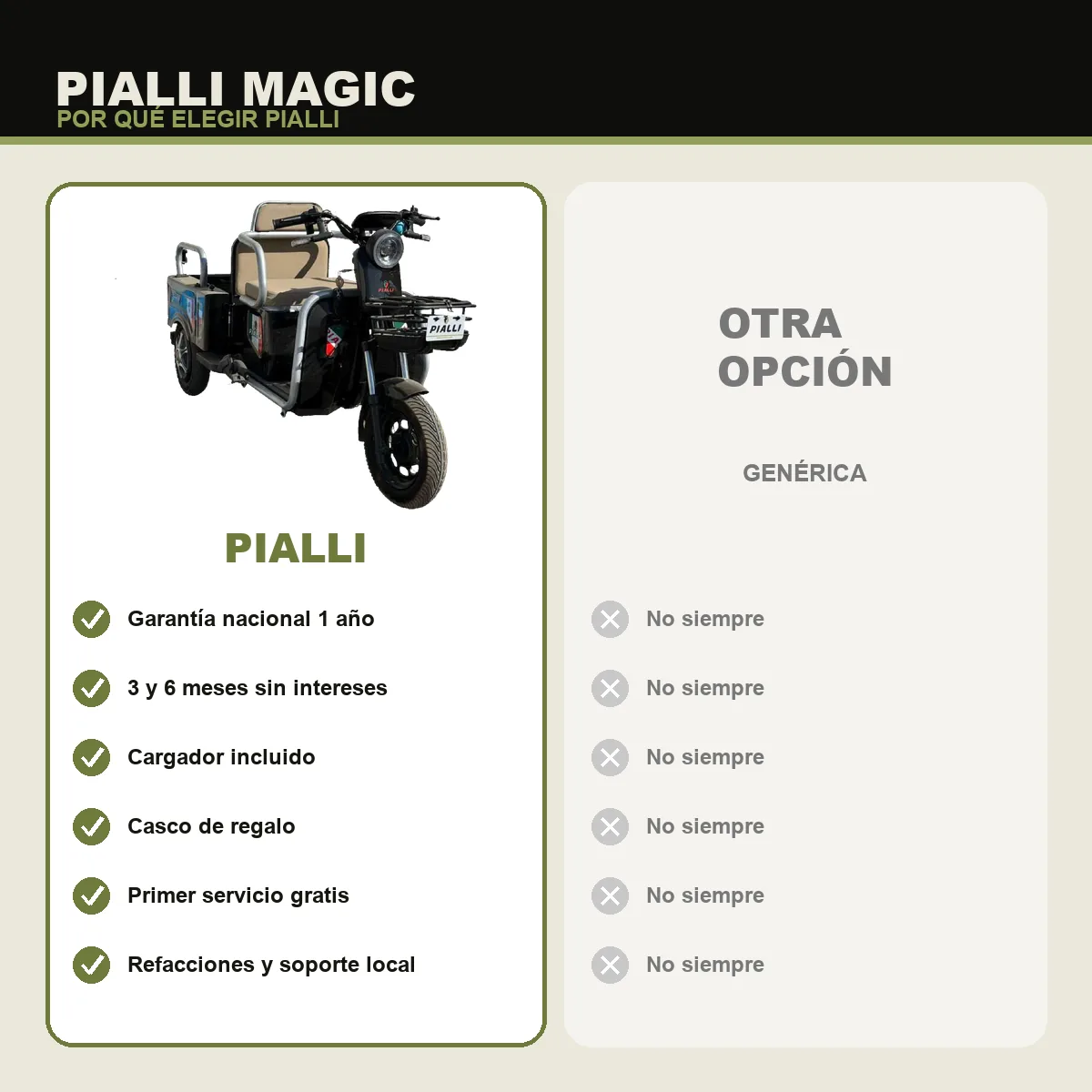 Triciclo eléctrico Magic Pialli — comparativa