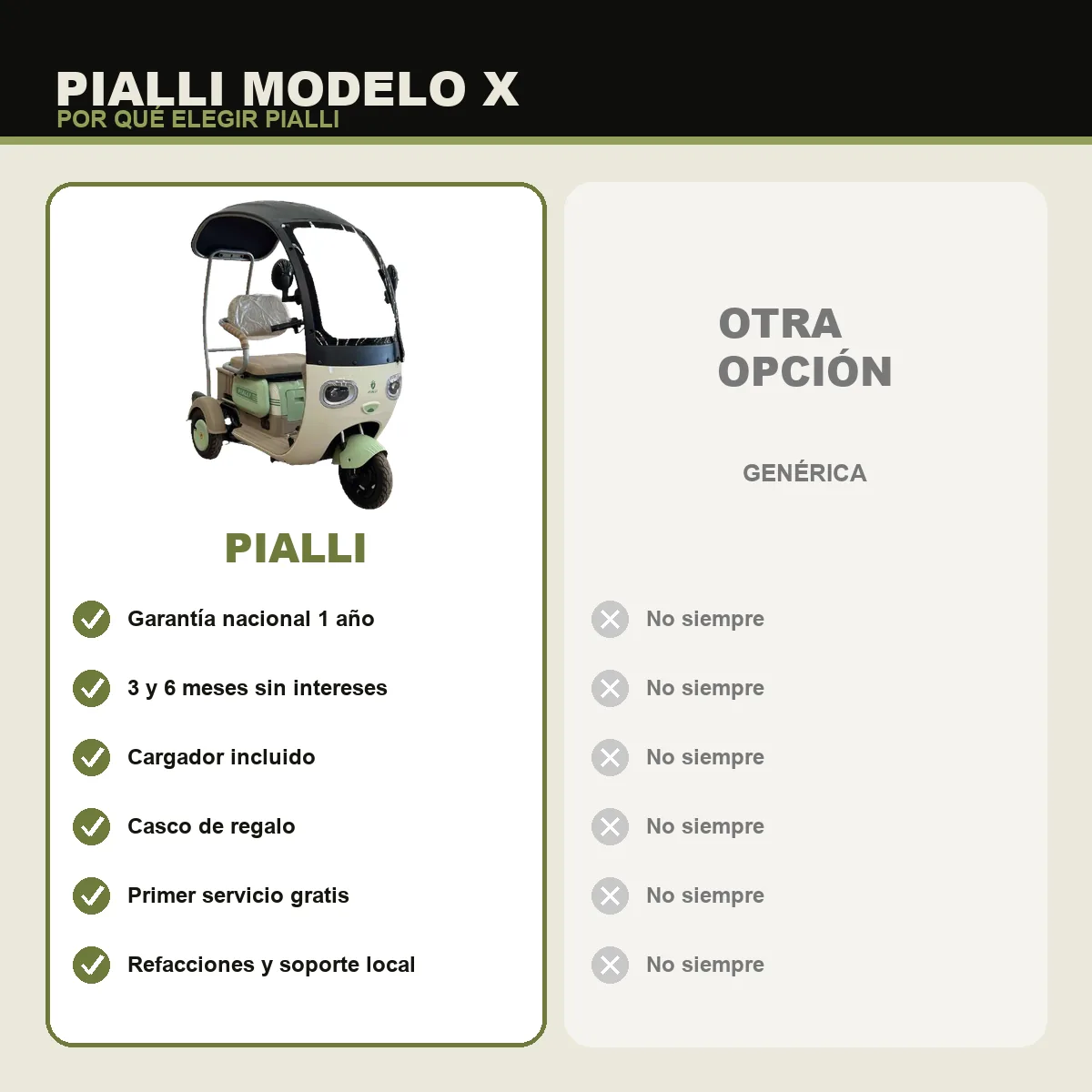 Triciclo eléctrico Modelo X Pialli — comparativa