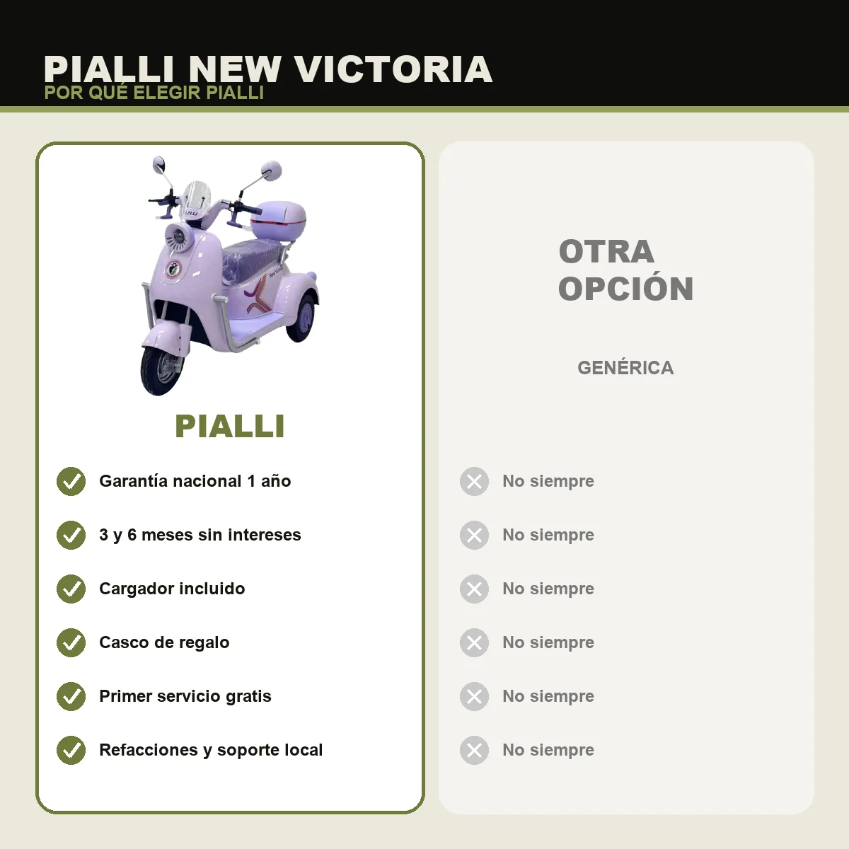 Triciclo eléctrico New Victoria Pialli — comparativa