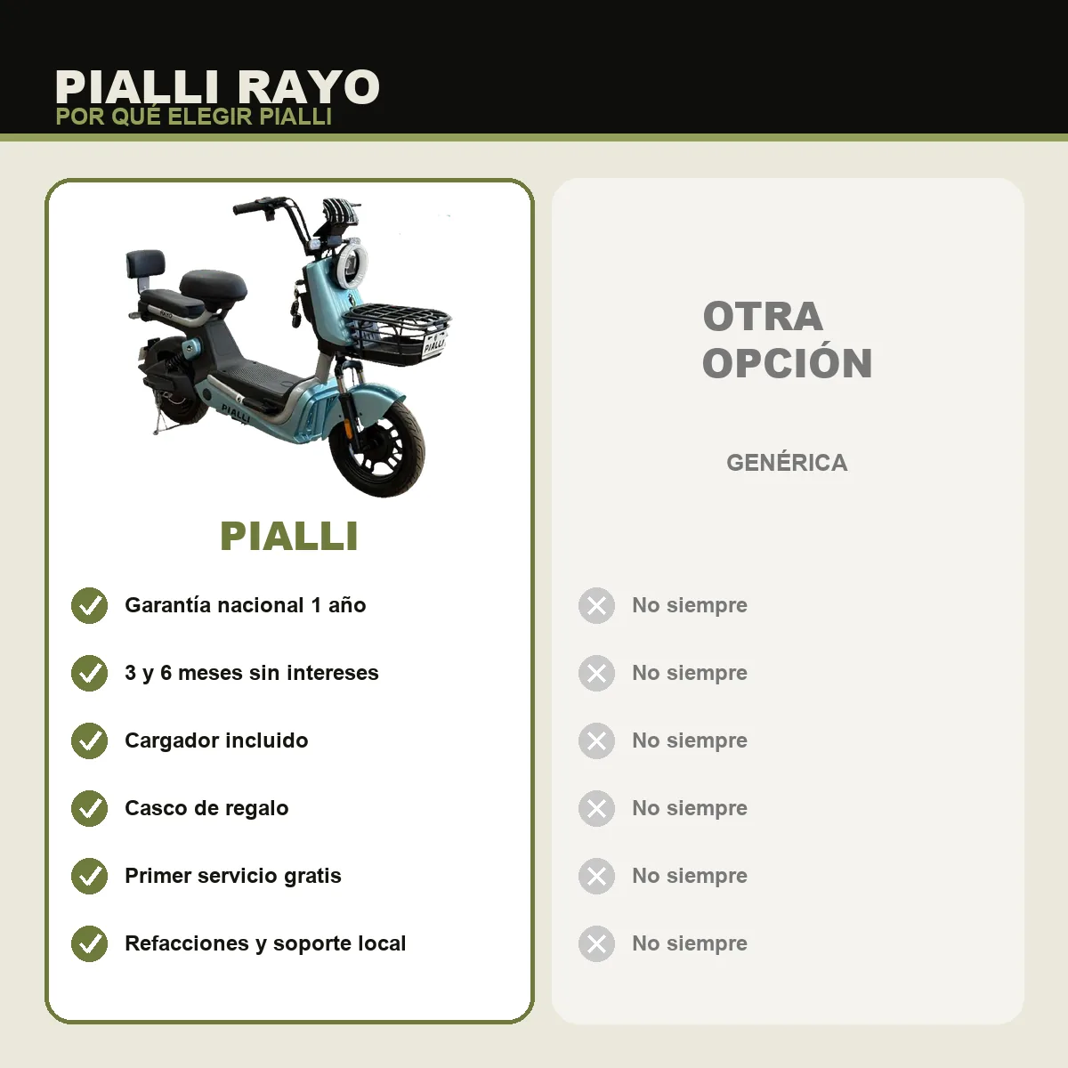 Moto eléctrica Rayo Pialli — comparativa